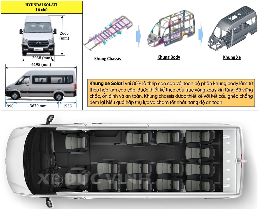 Đánh giá chi tiết xe Hyundai Kona 2020